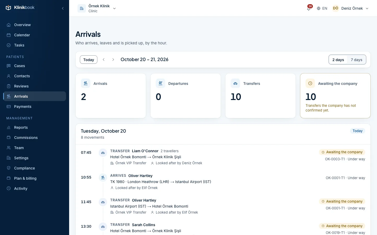 Arrivals board, today and tomorrow: flights landing, airport pickups and hotel–clinic transfers with the number of travellers, the coordinator and the transfer company.