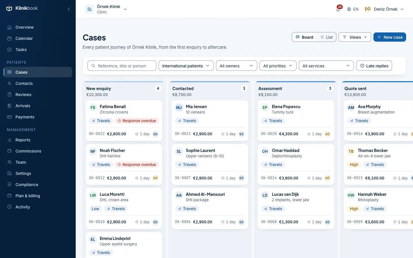 Case board: cases in the new enquiry, contacted, assessment and quote sent stages; each card shows the patient, the case reference, the expected value and the coordinator.
