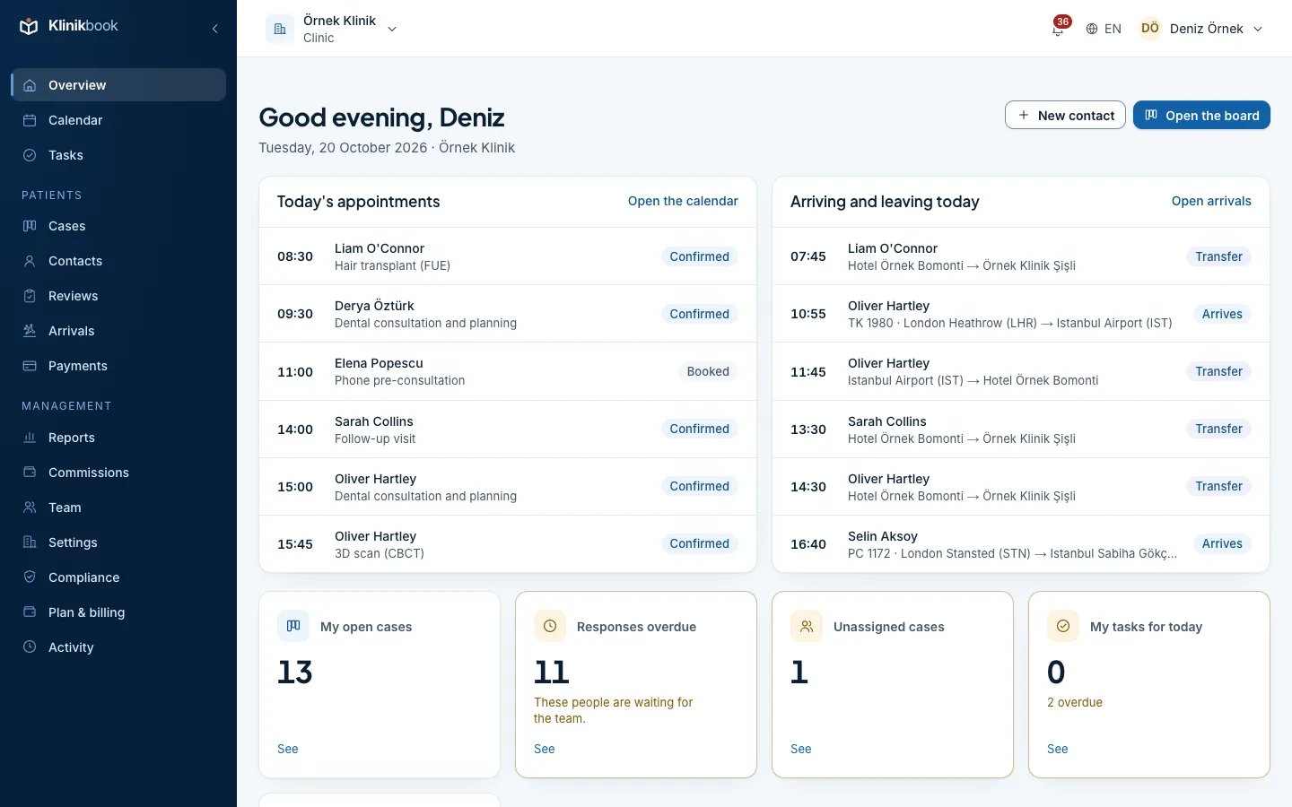 Overview: open cases, overdue responses, unassigned cases and today's tasks; open cases by journey step and the cases won and lost in the last 30 days.